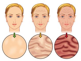 faze starenja kože